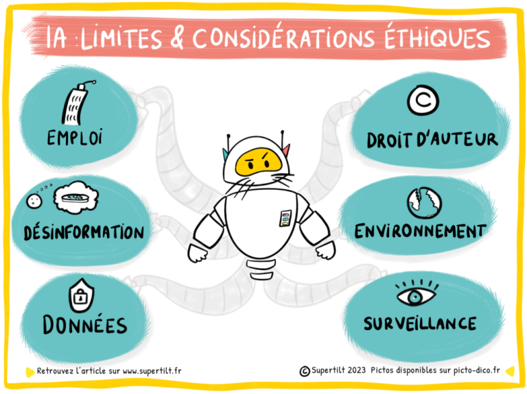 Partage 6 – Sécurité, surveillance et adoption de l&rsquo;IA